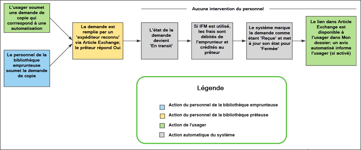 Proven Senders_fr.png