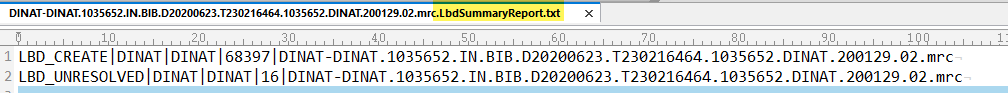 LBD Summary Report pour un établissement individuel - Exemple